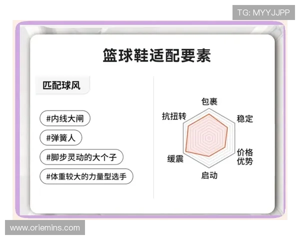 篮球装备选购指南：如何选择适合你的篮球鞋和配件推荐